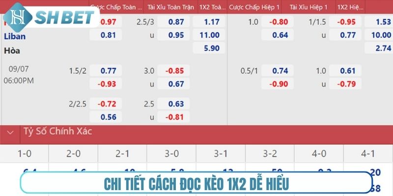Chi tiết cách đọc kèo 1x2 dễ hiểu